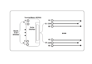 RIGOL M3TB16